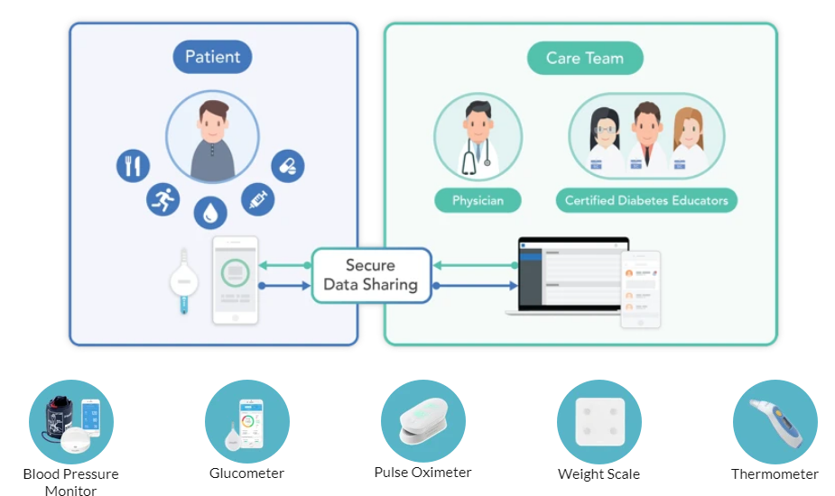 iHealth Unified Care Model iHealth Unified Care Model