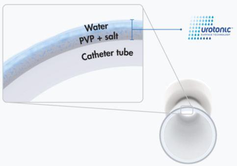 Urotonic Surface Technology